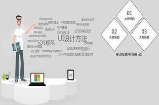 你真的知道平面设计和UI设计的区别？